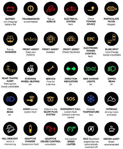 Common Dashboard Warnings